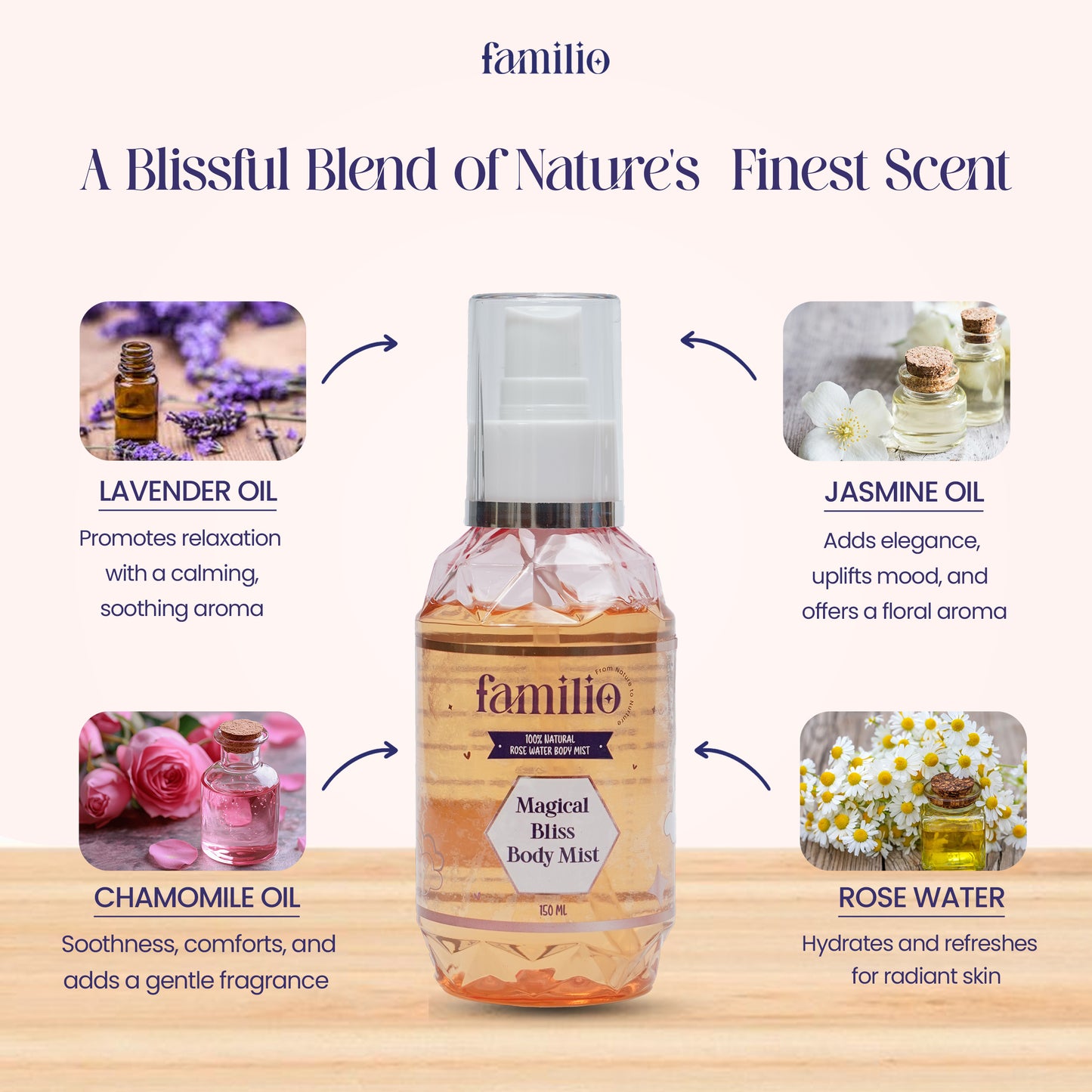 Magical Bliss Body Mist