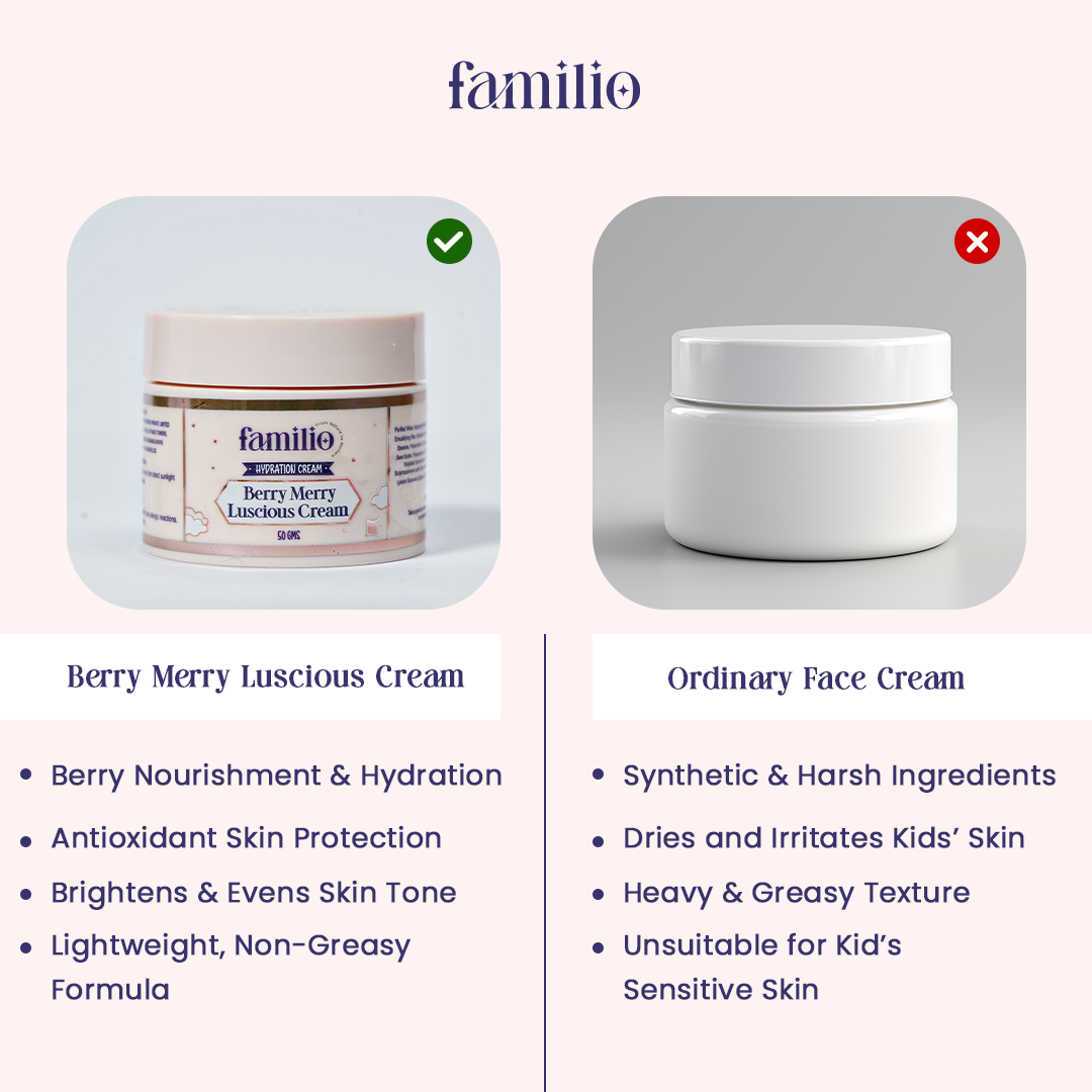 Berry Merry Luscious (Face + Body) Cream