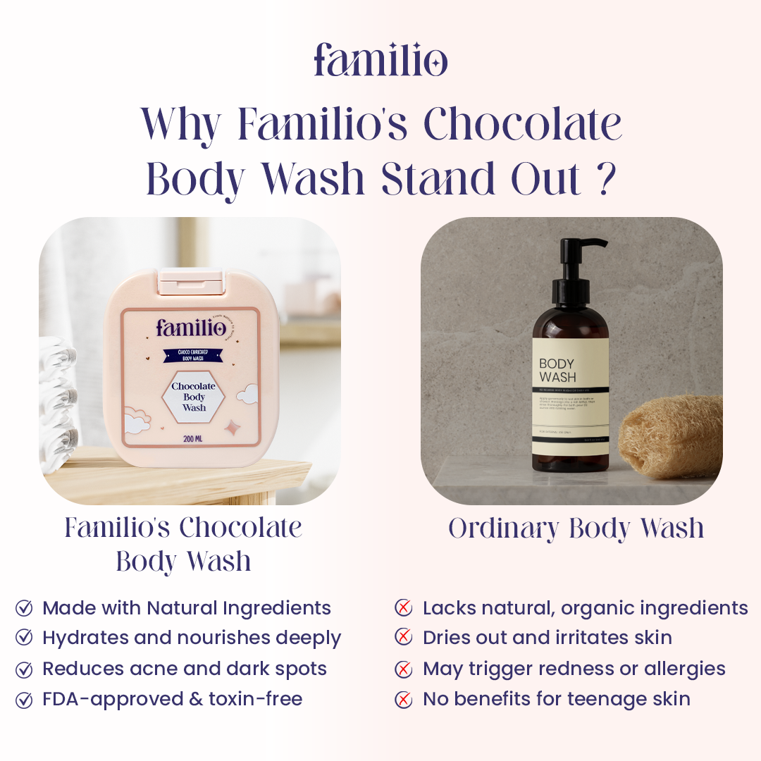 Chocolate Body Wash