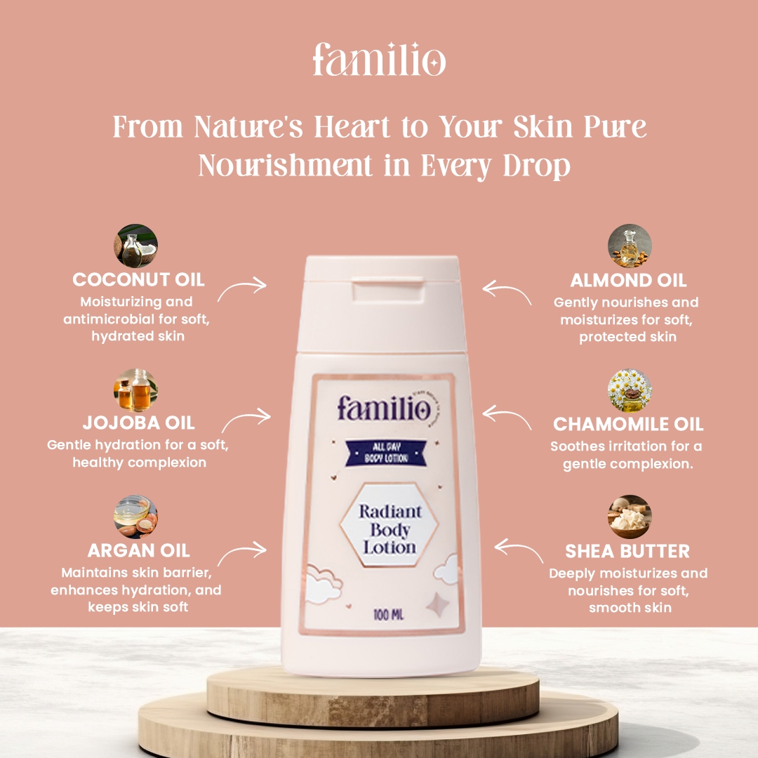 Radiant Body Lotion