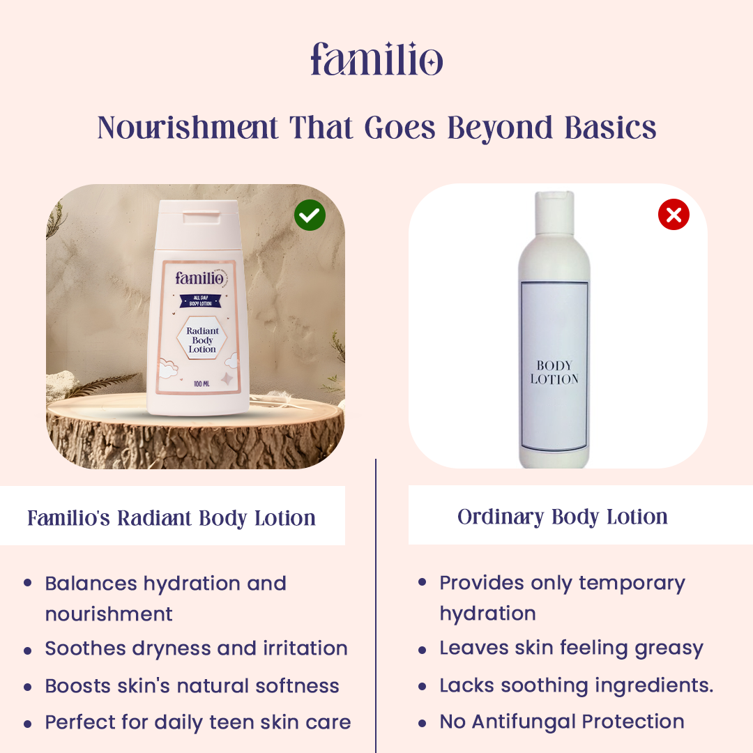 Radiant Body Lotion