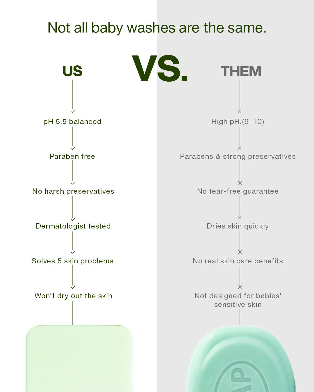 Nirmalaya CocoGhee Soap - Teatree (Pack of 2)