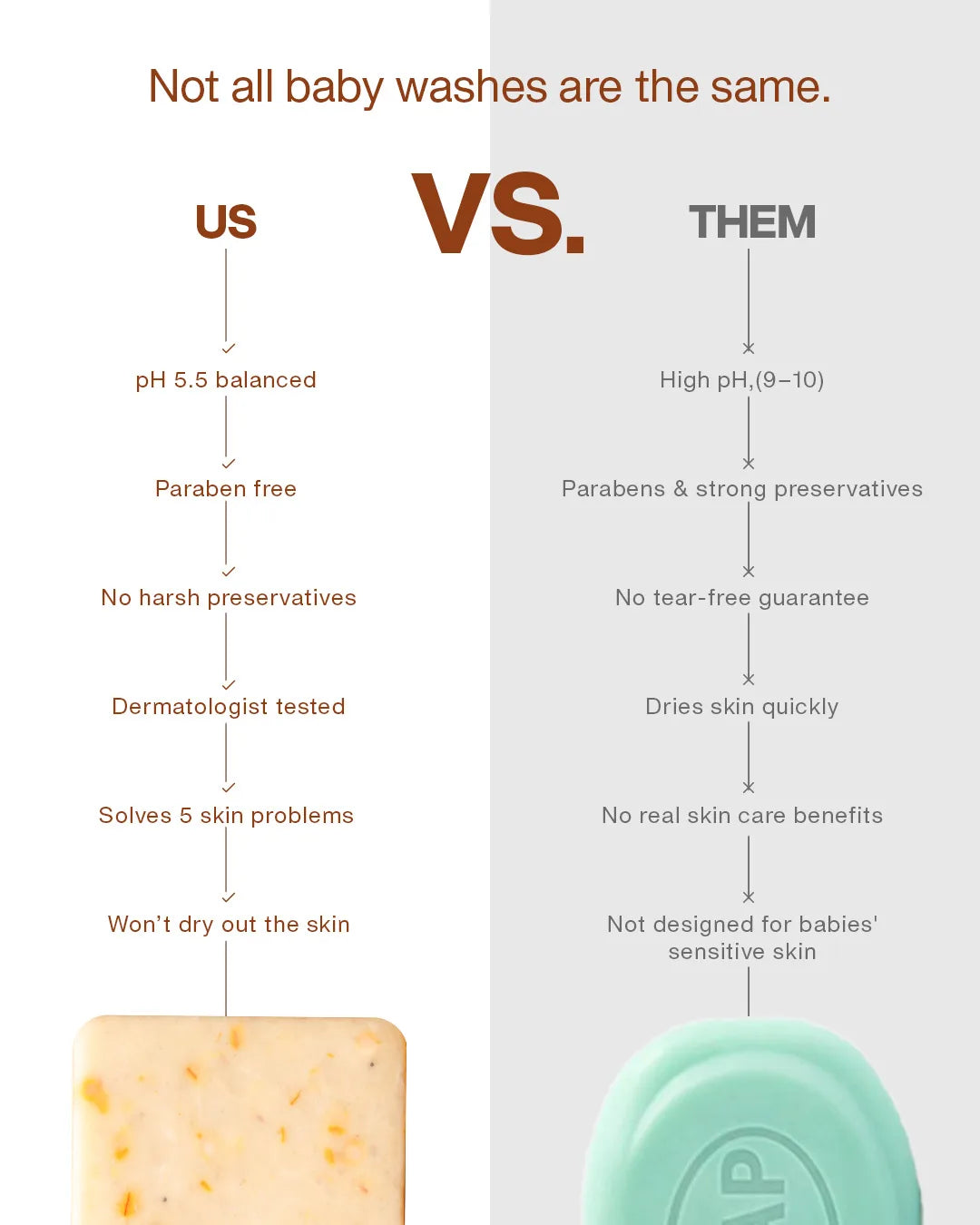 Kesariya CocoGhee Soap - Saffron (Pack of 2)