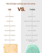 Kesariya CocoGhee Soap - Saffron (Pack of 2)