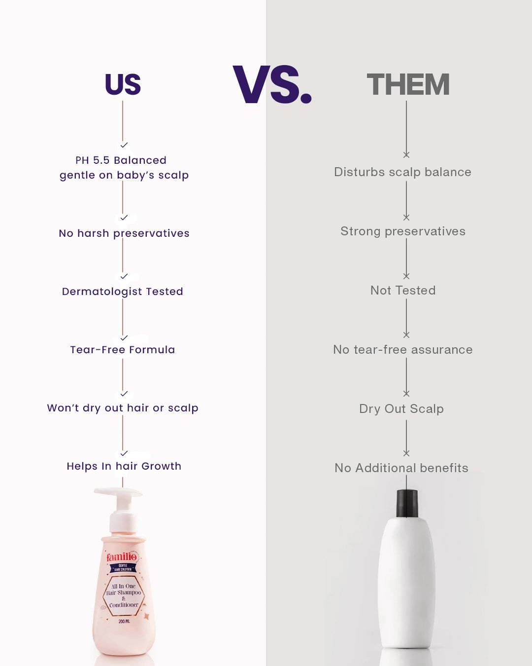 India's Gentlest Shampoo For Your Kids' Frizz Free Hair