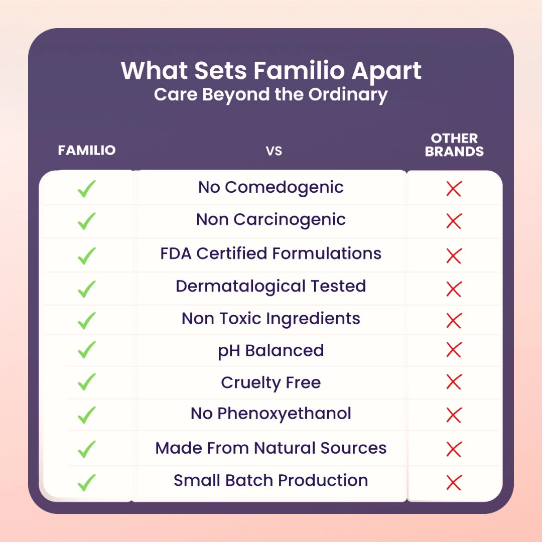 India's Gentlest Shampoo For Your Kids' Frizz Free Hair