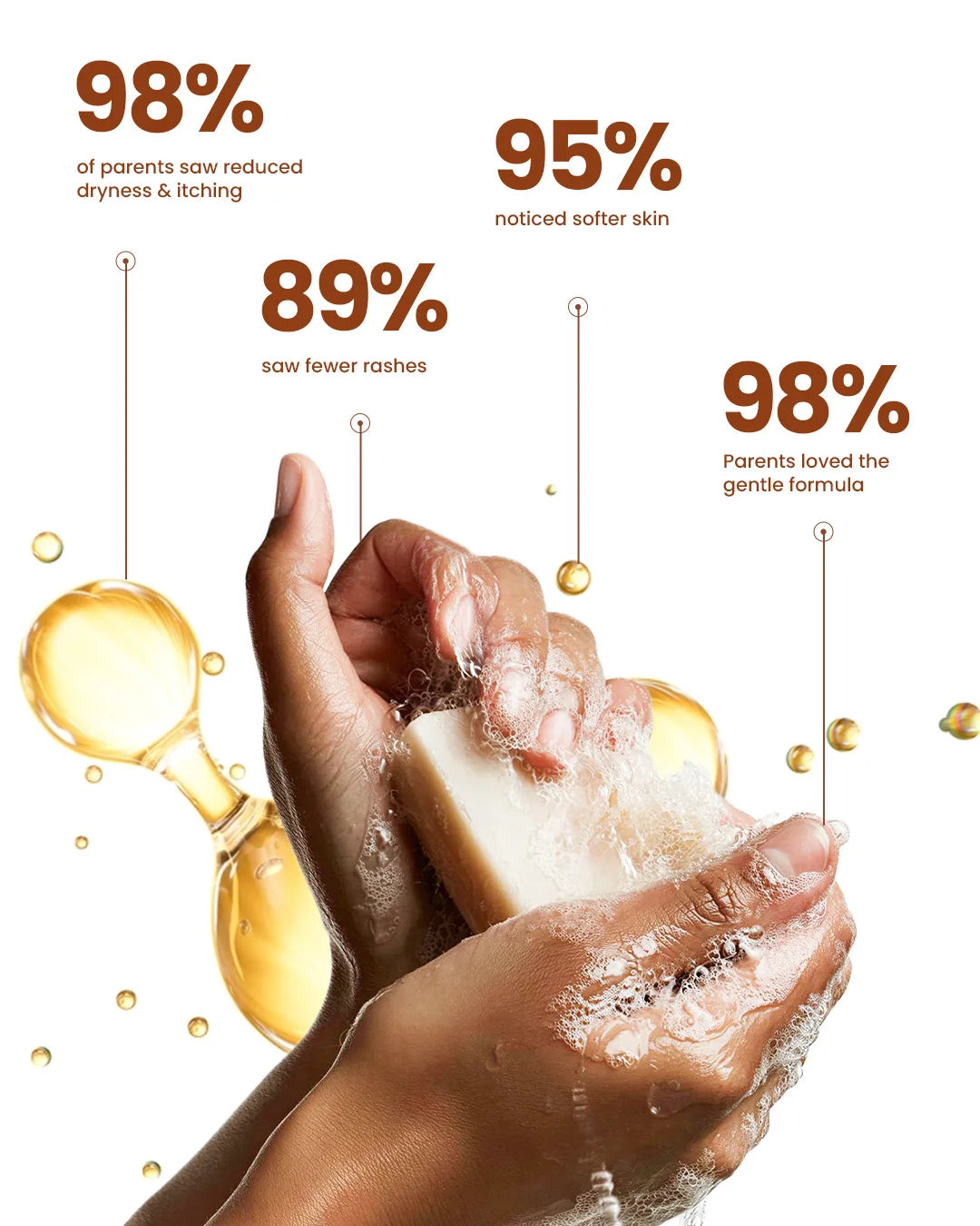 Kesariya CocoGhee Soap - Saffron (Pack of 2)