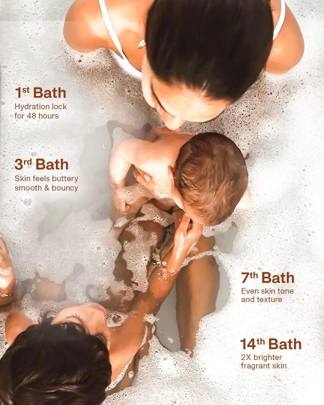 Kesariya CocoGhee Soap - Saffron (Pack of 2)