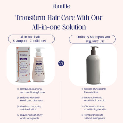 India’s Ultimate Kids Shampoo for Buttery soft, Manageable and Fuller looking hair